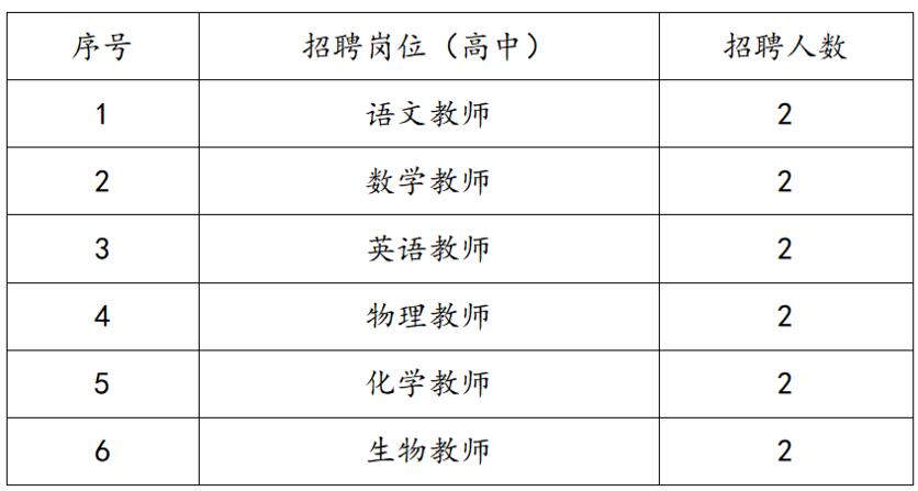 阳曲县初中最新招聘信息深度解析