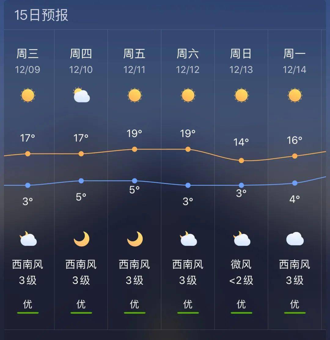 宣威村委会天气预报最新分析报告