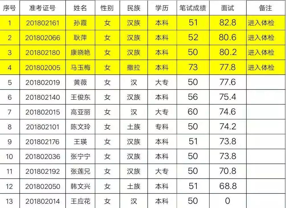 北具村民委员会最新招聘启事概览