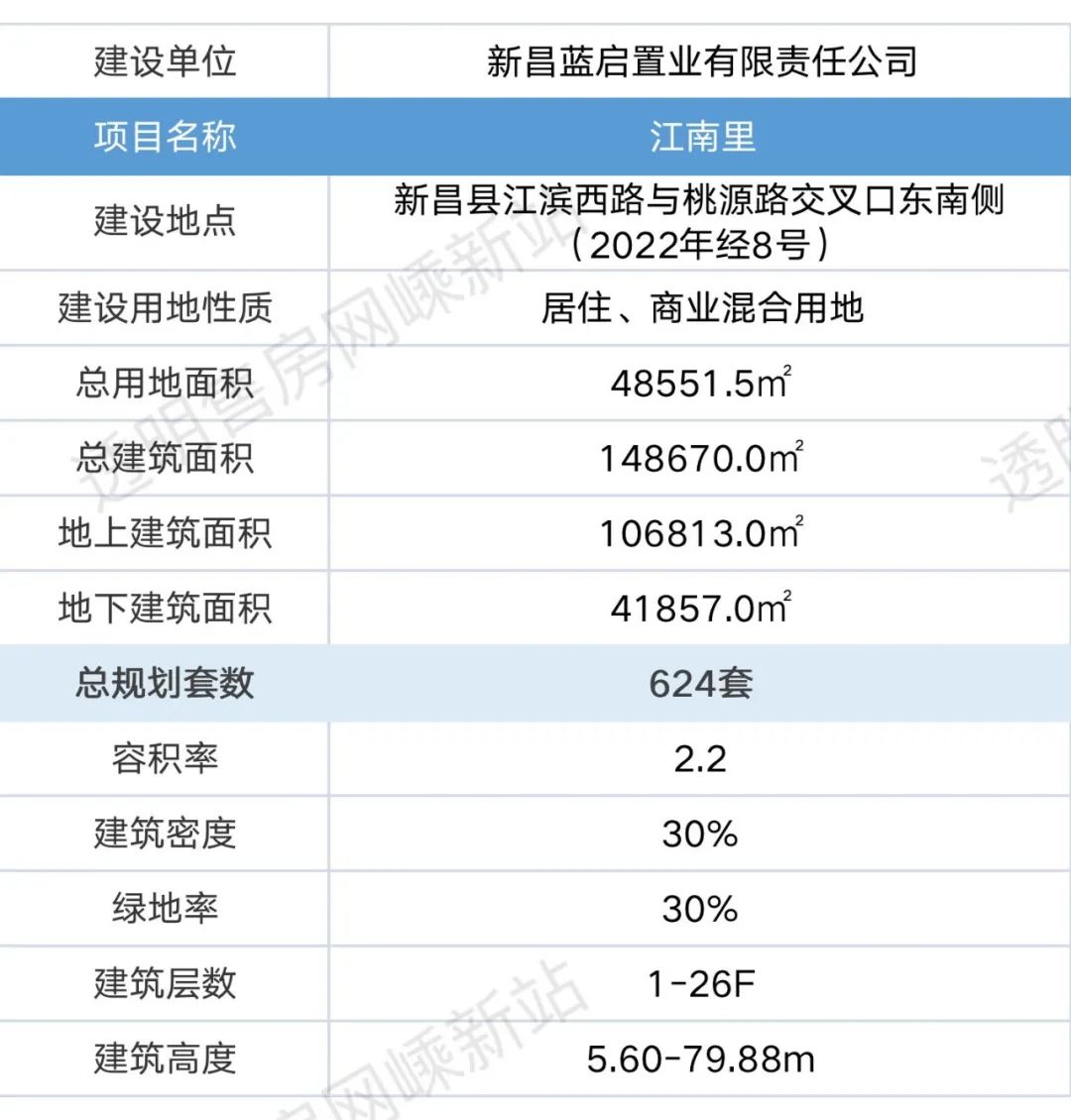 新昌镇最新项目，地区发展的强大引擎重磅来袭