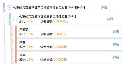 双城堡镇最新招聘信息全面解析