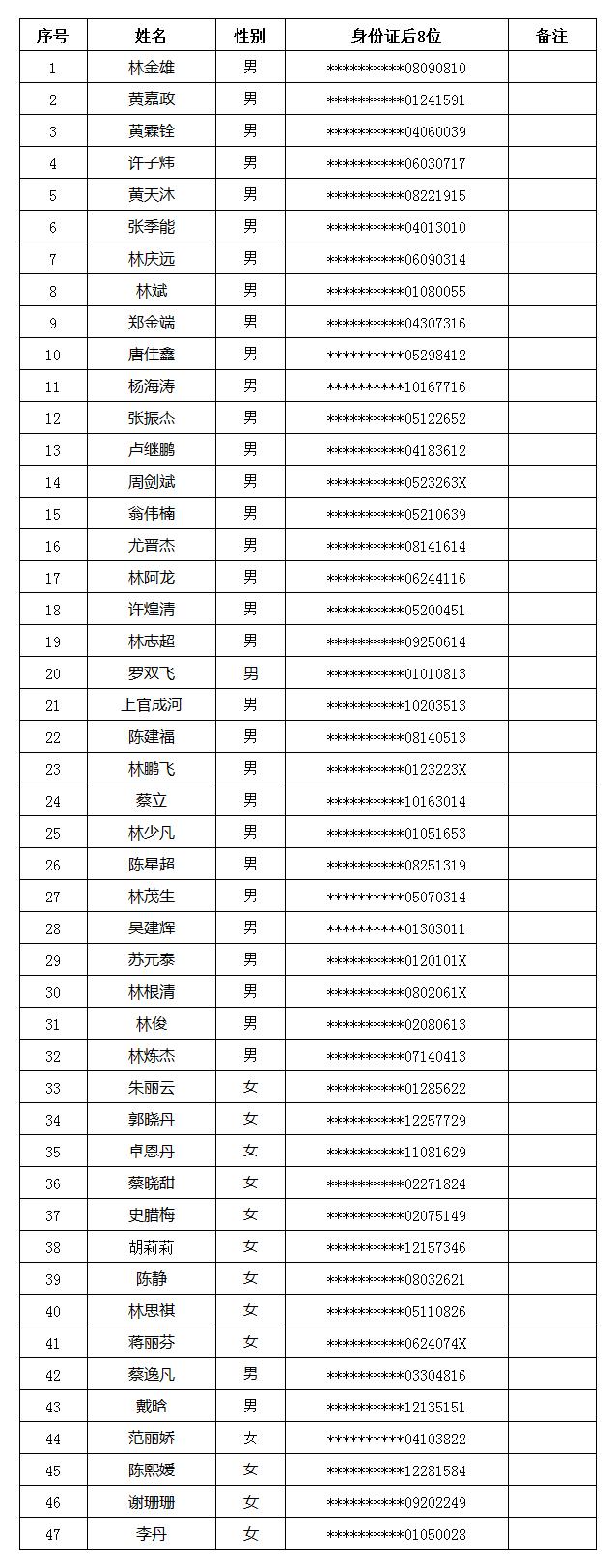 城厢镇最新招聘信息汇总