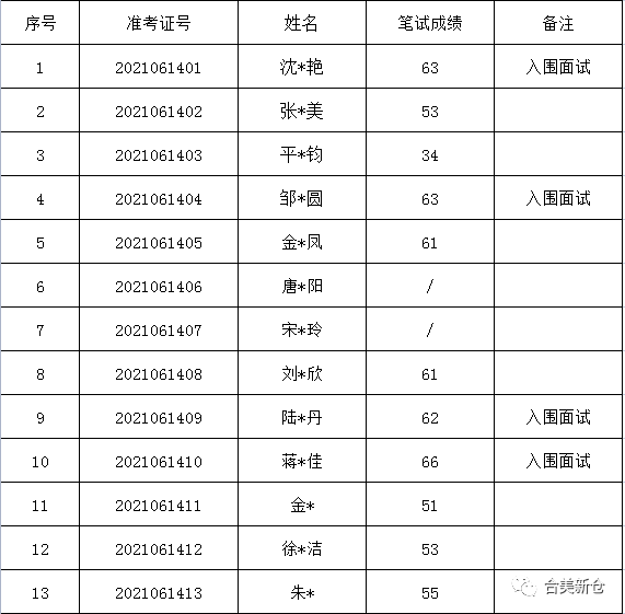 麻山区级托养福利事业单位招聘启事全新发布