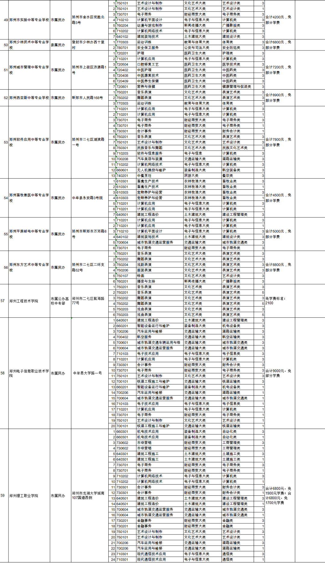 思明区特殊教育事业单位最新项目概览与动态分析