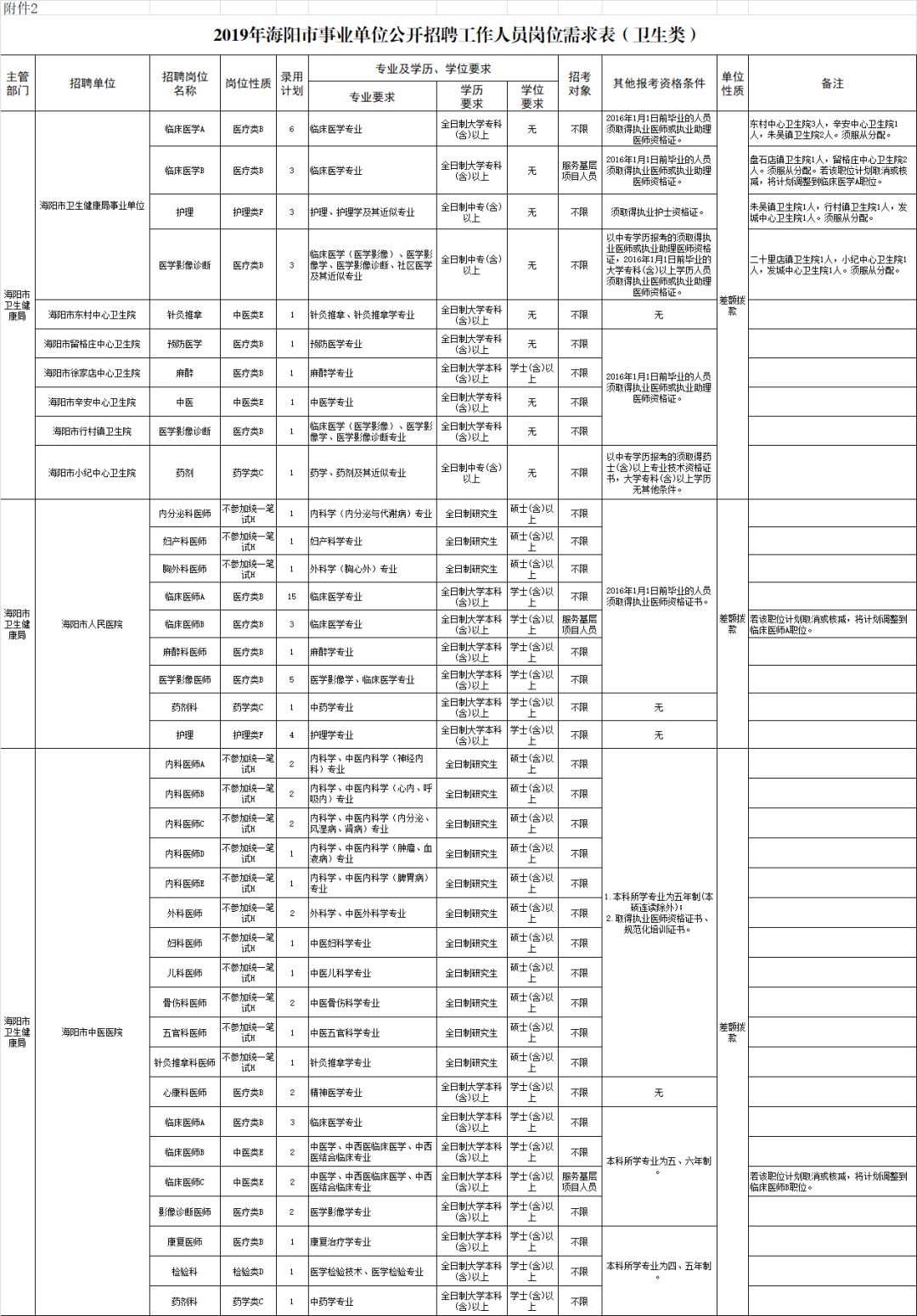 海阳市殡葬事业单位招聘启事全览