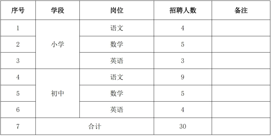 乐都县教育局最新招聘公告概览