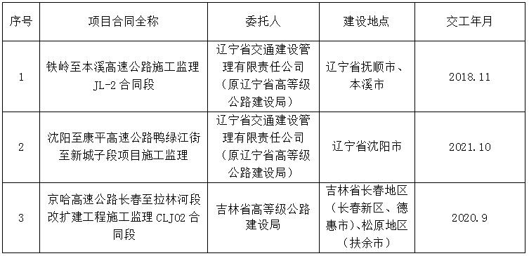 木兰县级公路维护监理事业单位发展规划展望