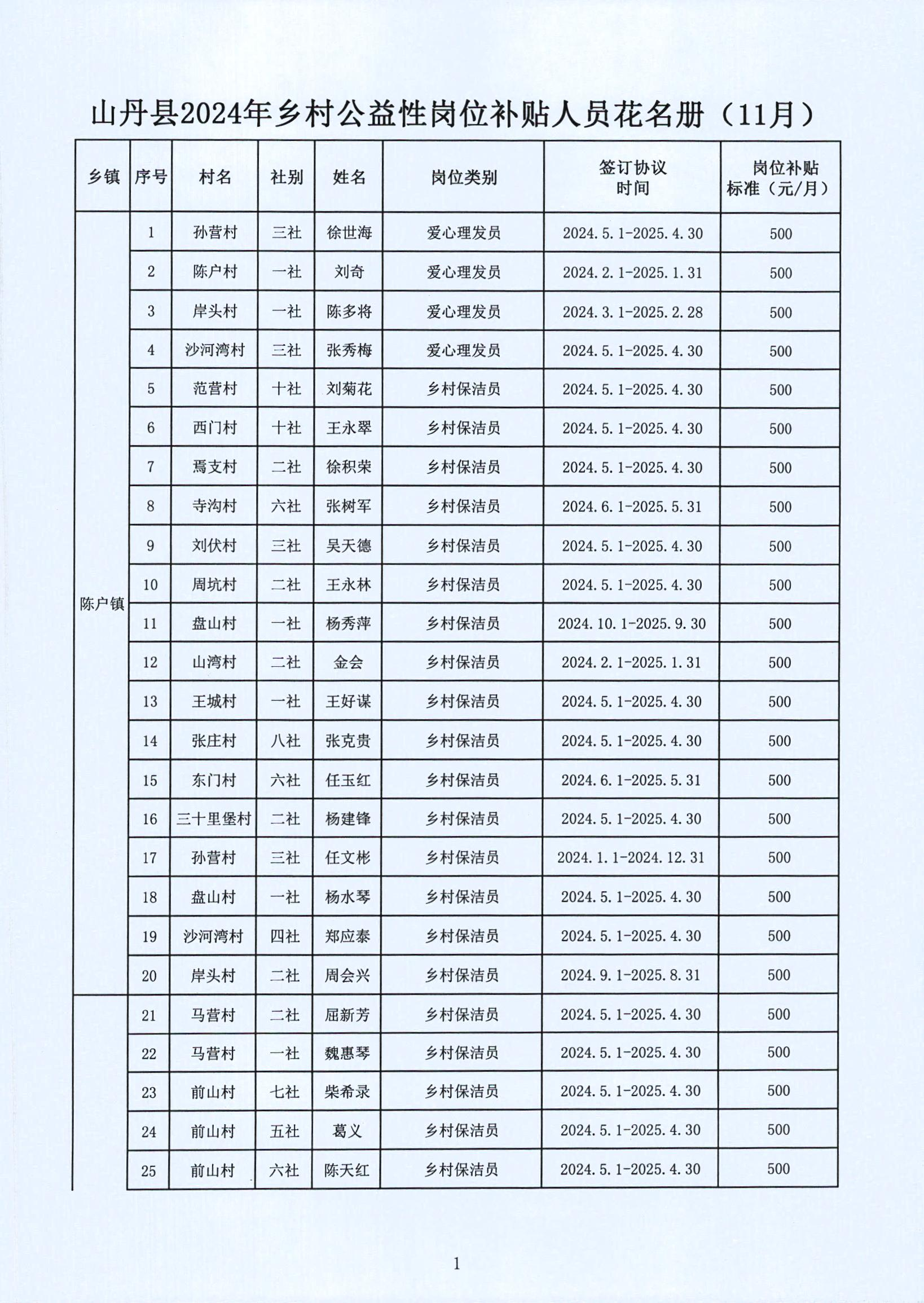 佛坪县级托养福利事业单位最新发展规划