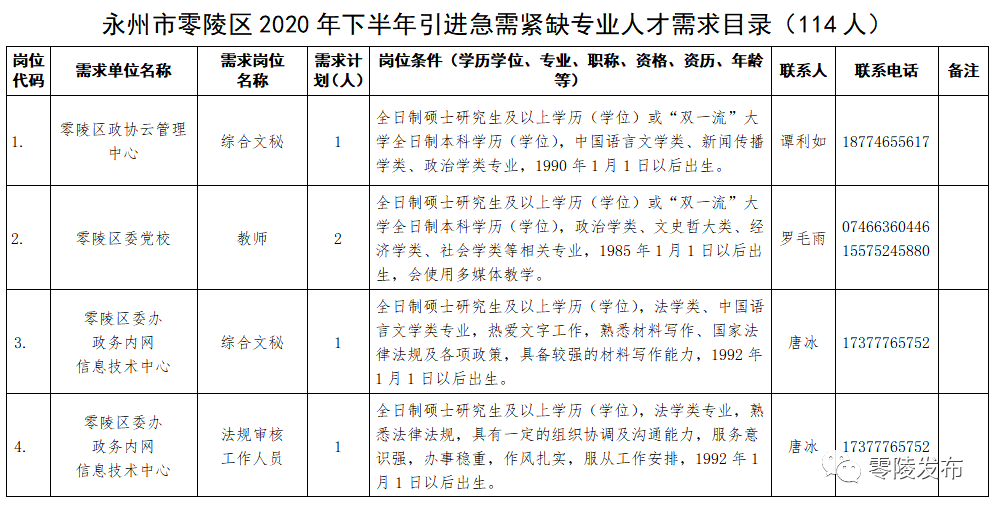 零陵区人力资源和社会保障局最新项目概览概览及进展