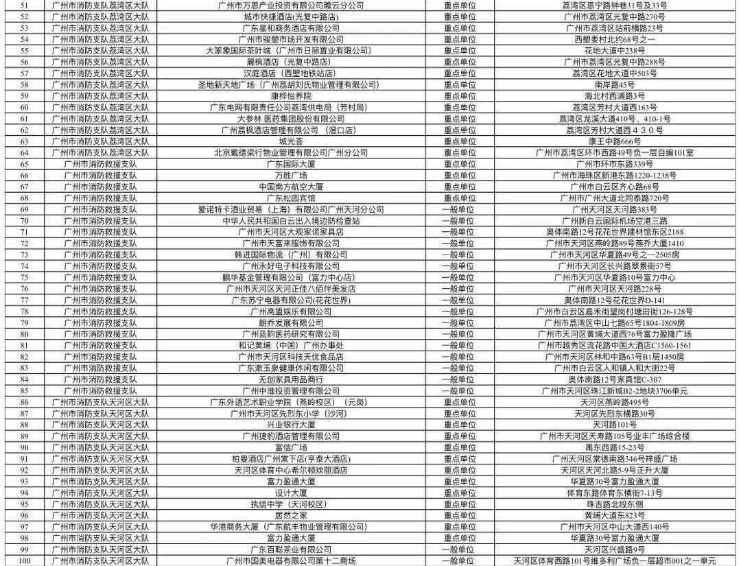 云浮市园林管理局最新发展规划纲要概览