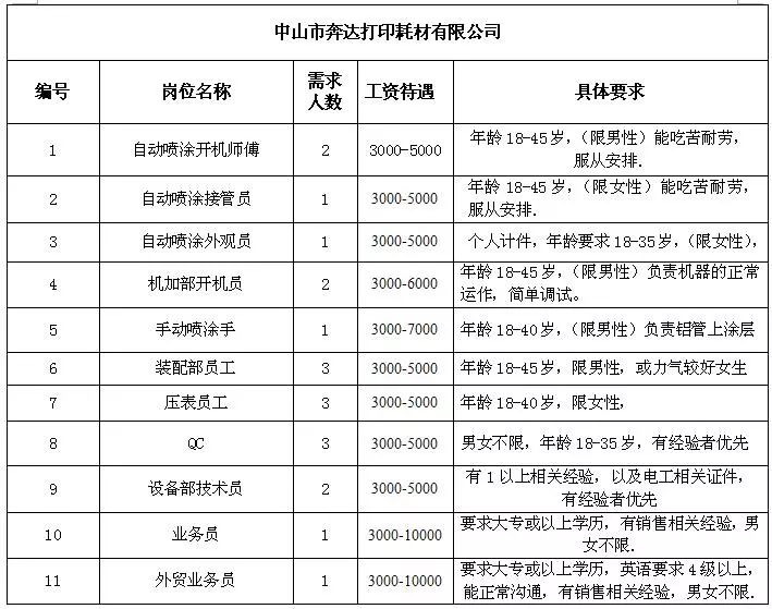 2025年3月8日 第18页