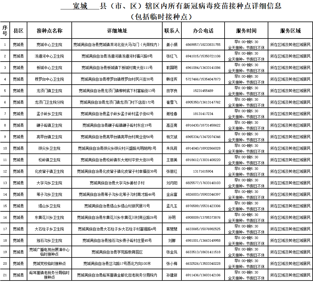 宽城满族自治县发展和改革局招聘启事