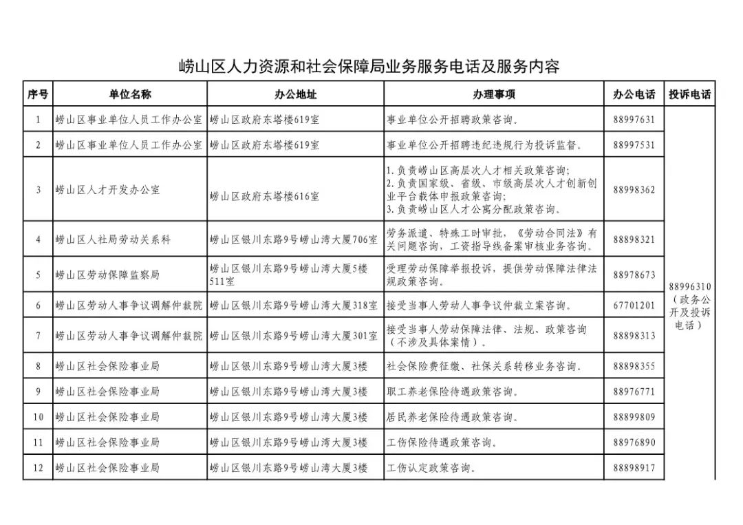 泰山区人力资源和社会保障局未来发展规划展望