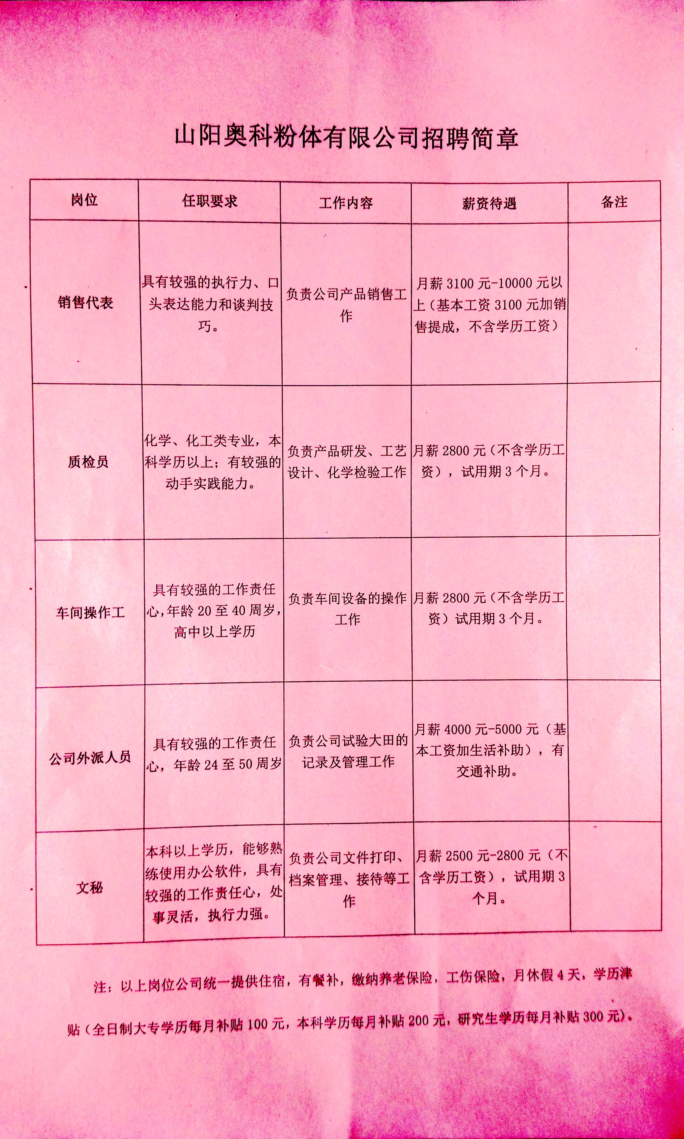 关山村委会最新招聘启事