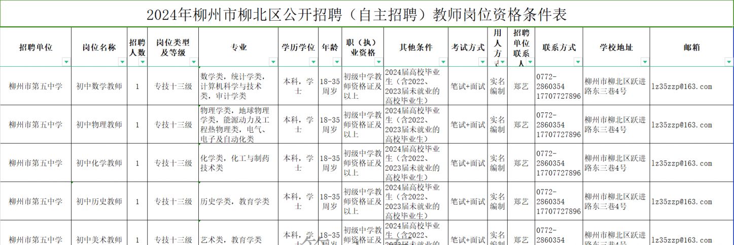 横县成人教育事业单位发展规划概览