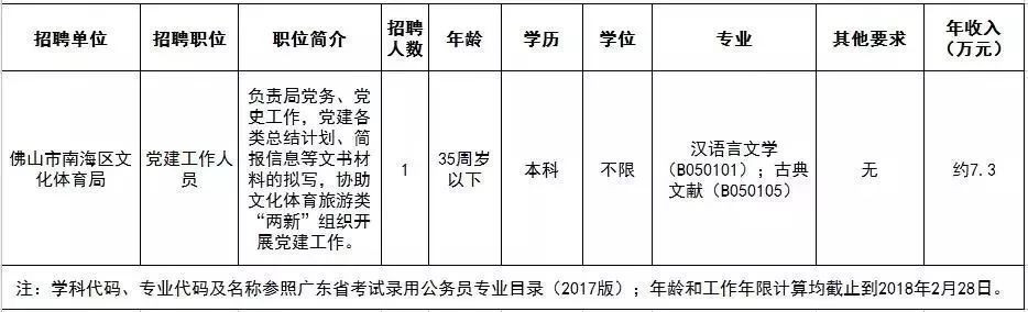 汕尾市共青团市委最新招聘信息详解