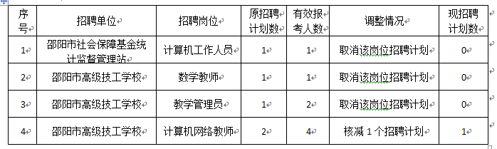 邵阳市城市社会经济调查队最新招聘启事，开启职业新篇章之路