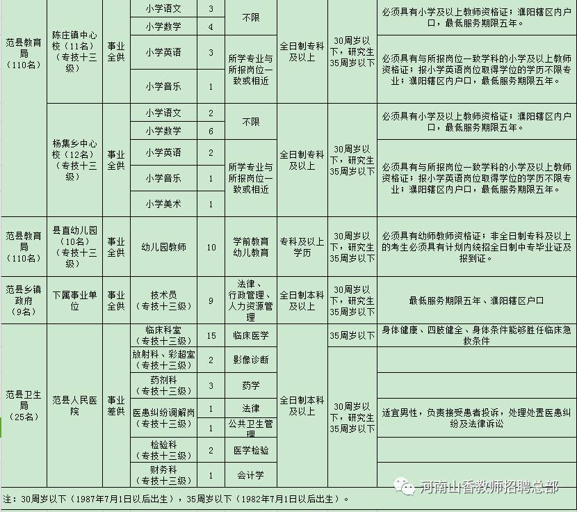 旬邑县特殊教育事业单位招聘公告汇总