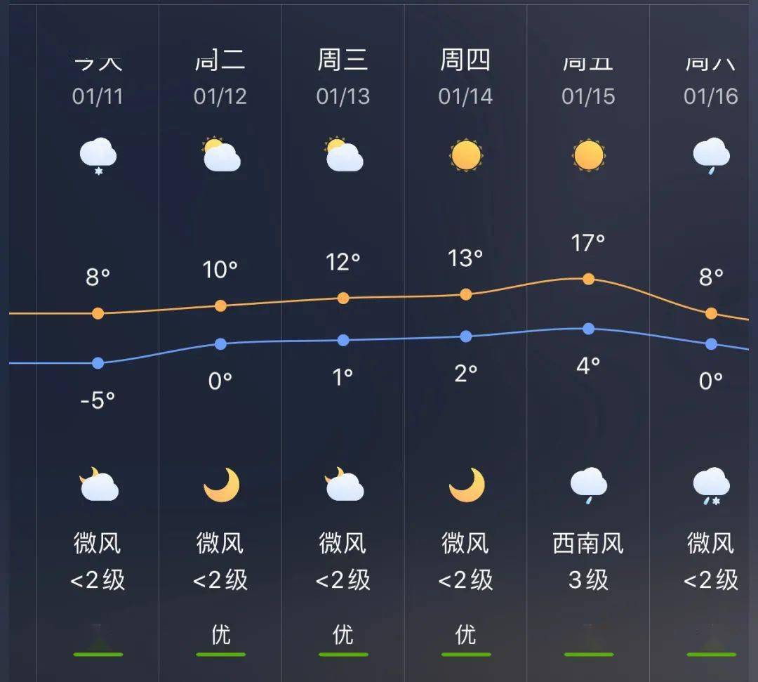 林镇乡天气预报更新通知