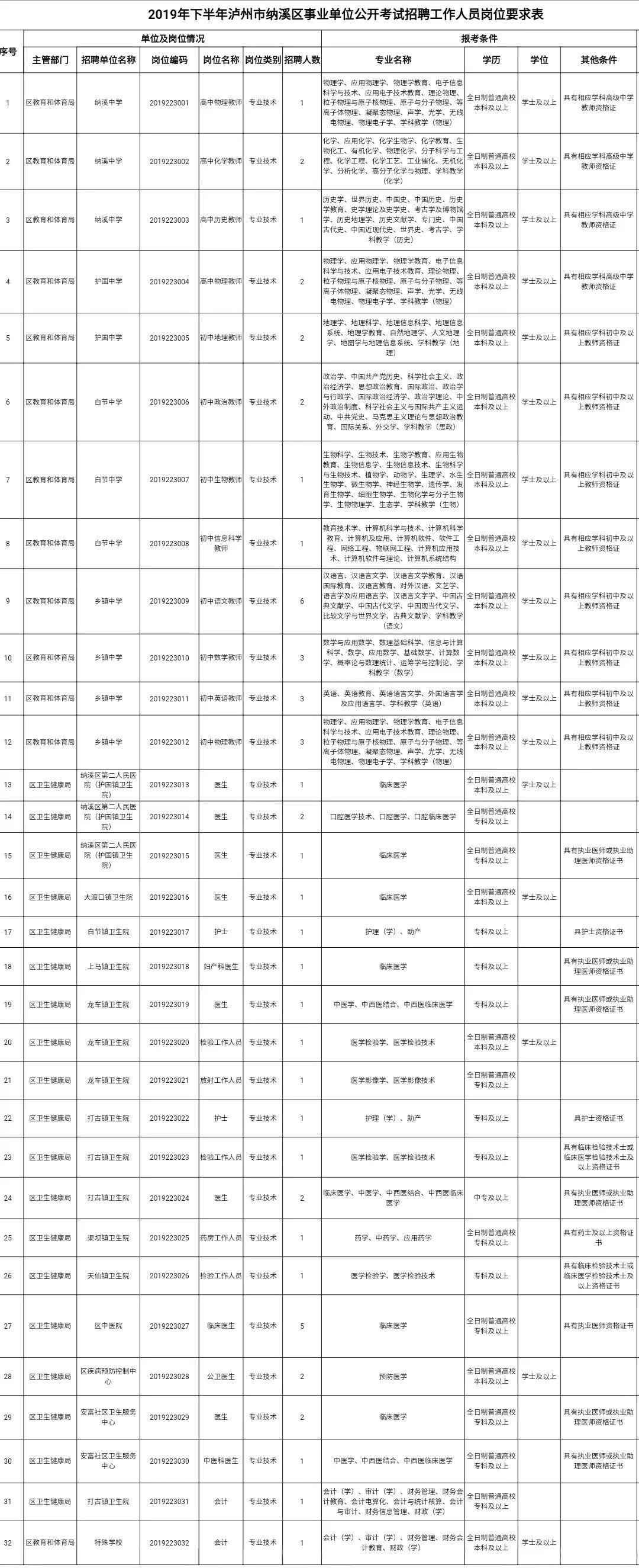 泸县退役军人事务局最新招聘概览