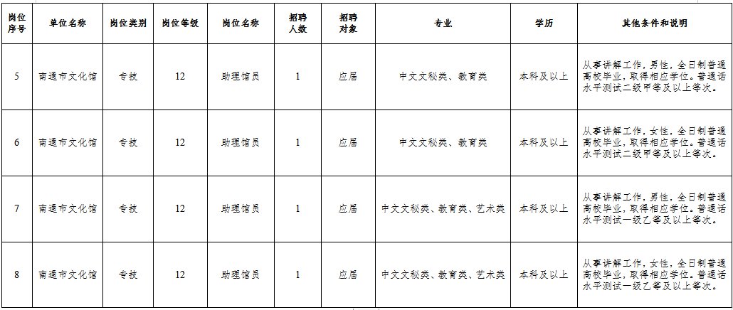 琅琊区文化广电体育和旅游局招聘汇总信息