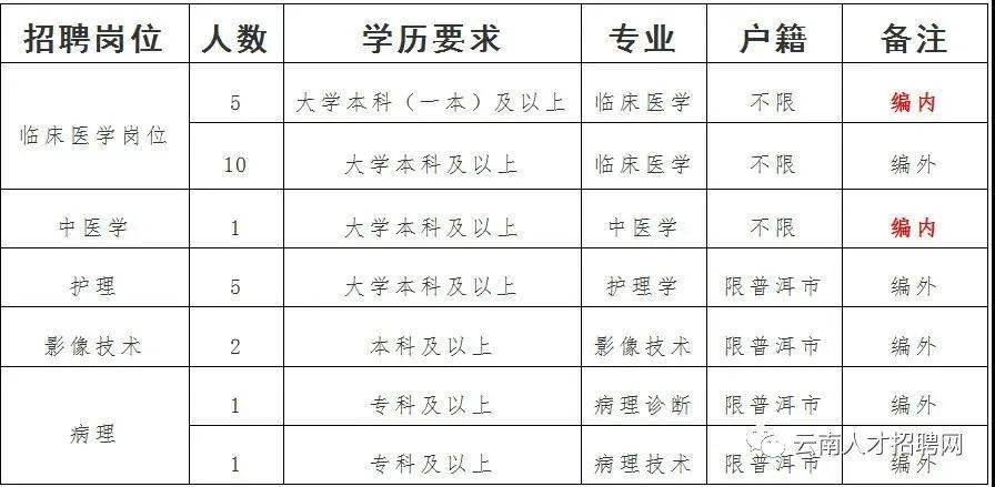 绿春县体育馆最新就业招聘信息公告