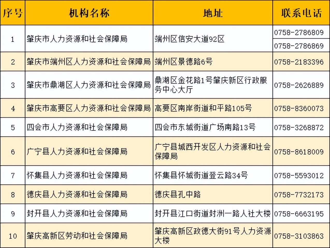 肇庆市供电局最新招聘启事及职位概览