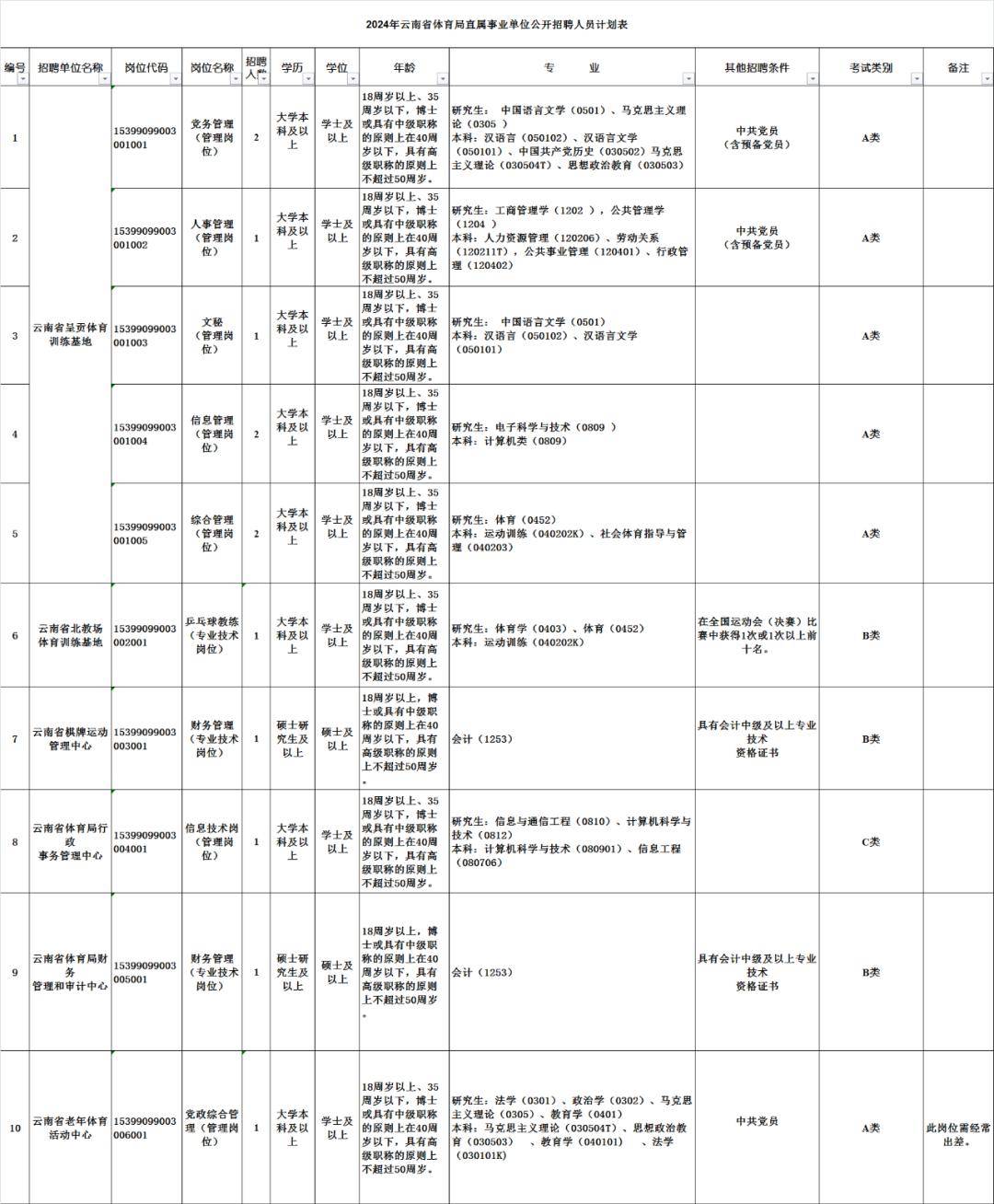 红星区体育局最新招聘信息汇总解读报告