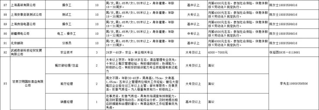 凉州区交通运输局最新招聘启事概览