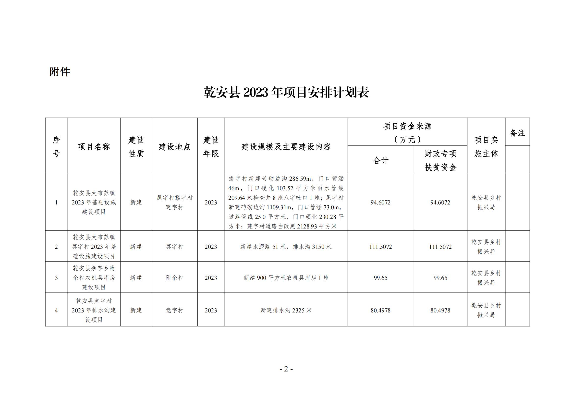 乾安县自然资源和规划局最新项目概览及动态分析