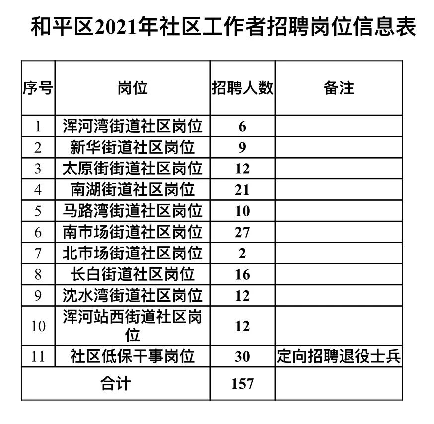 九州中路社区居委会最新招聘信息详解