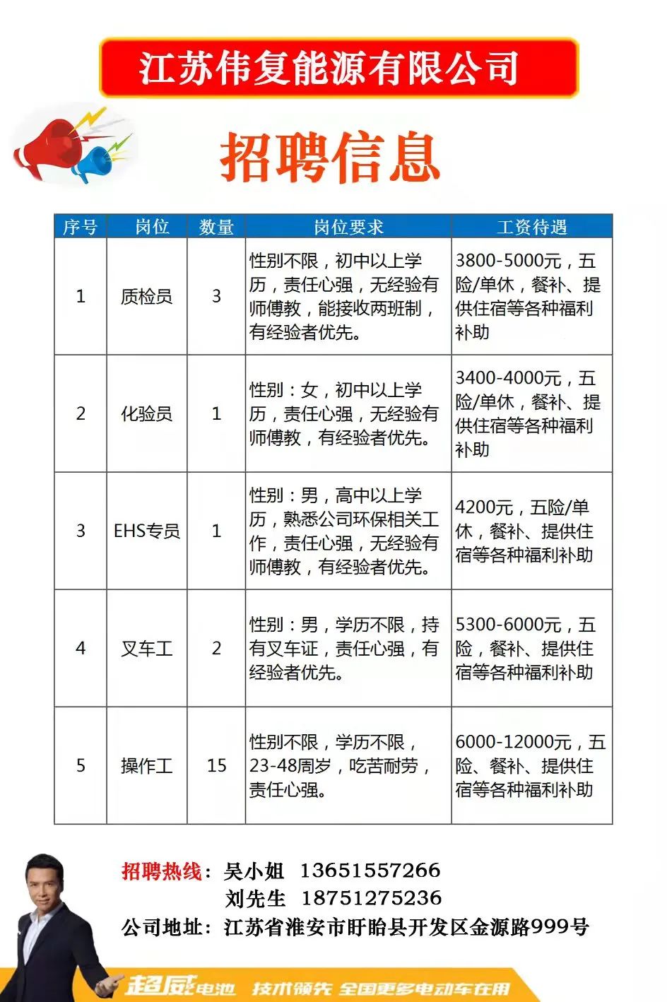 虎丘区科学技术和工业信息化局最新招聘信息与职业展望概览