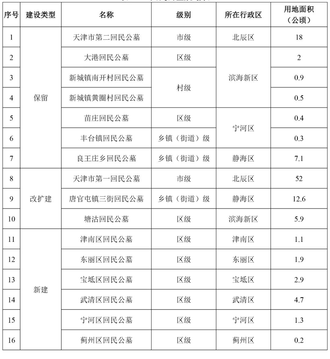 文安县殡葬事业单位发展规划展望，未来展望与策略布局