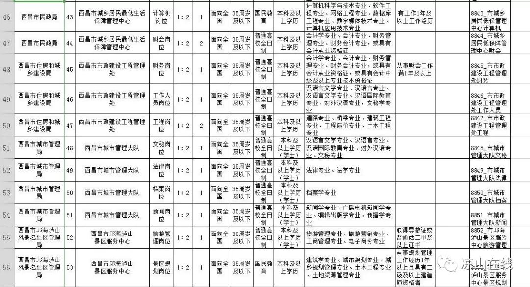 孟连傣族拉祜族佤族自治县殡葬事业单位招聘启事概览