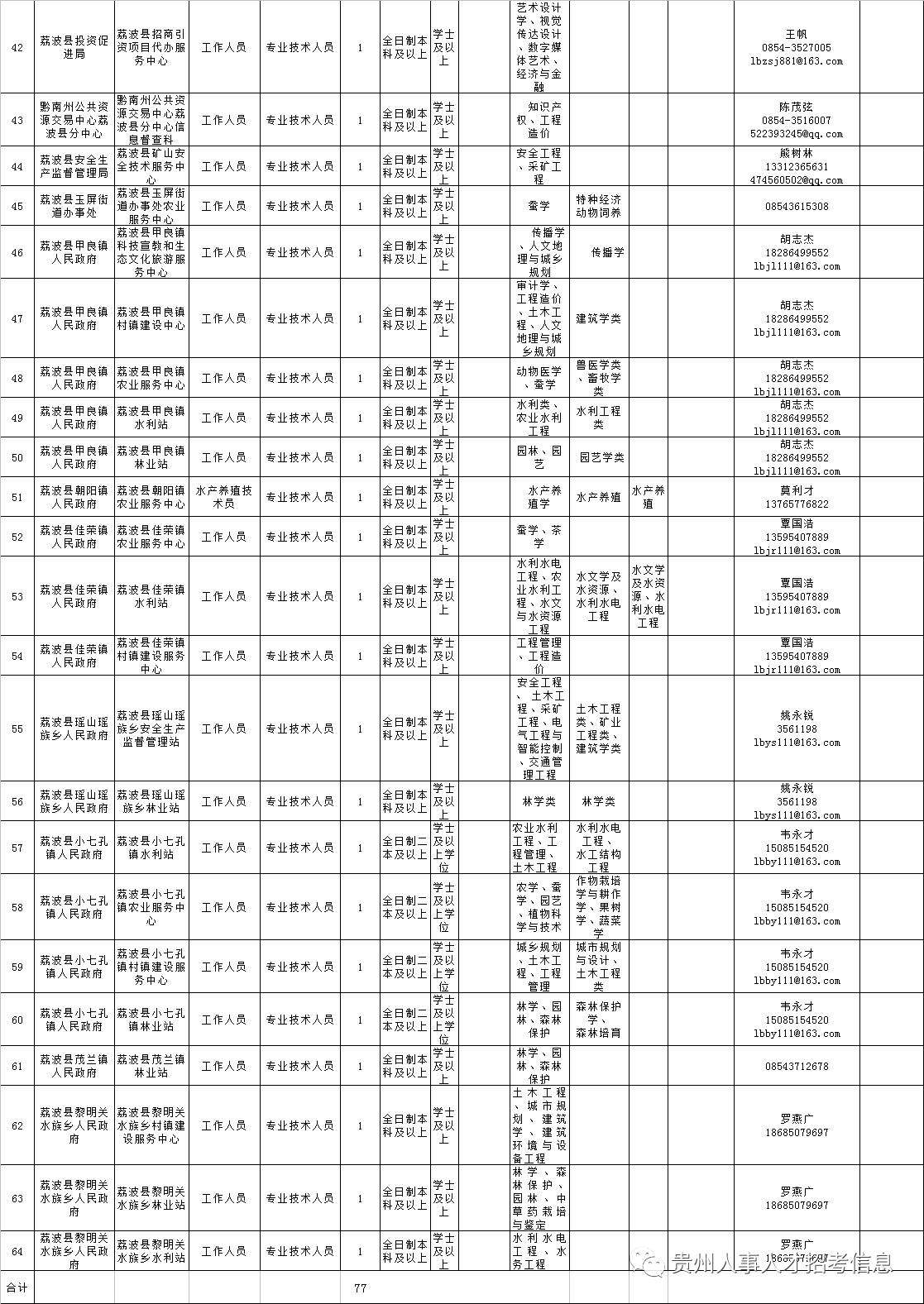 独山县计生委最新招聘信息全面解读