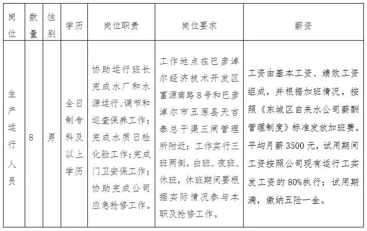 矿区水利局最新招聘信息全面解读