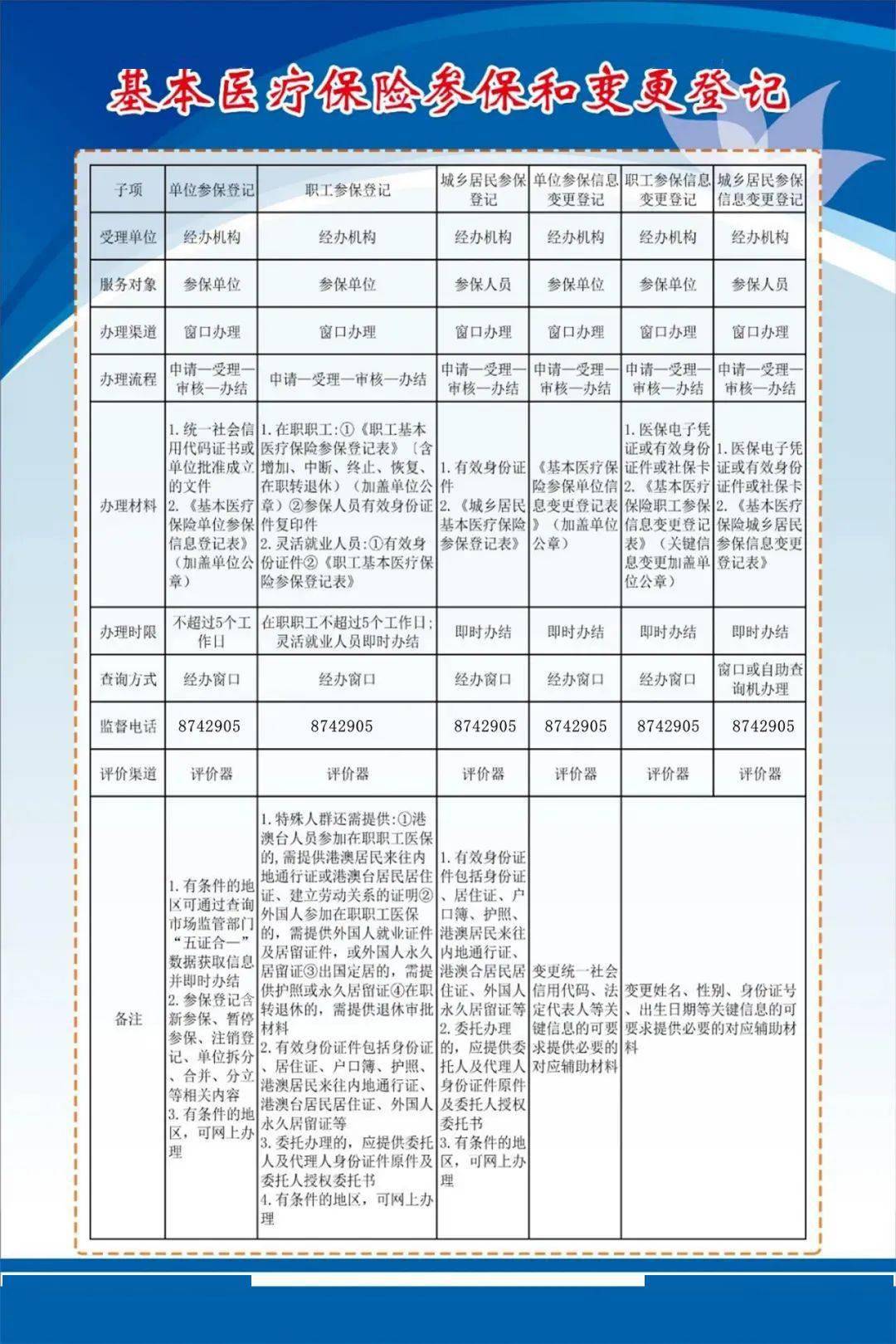 连城县医疗保障局最新发展规划详解