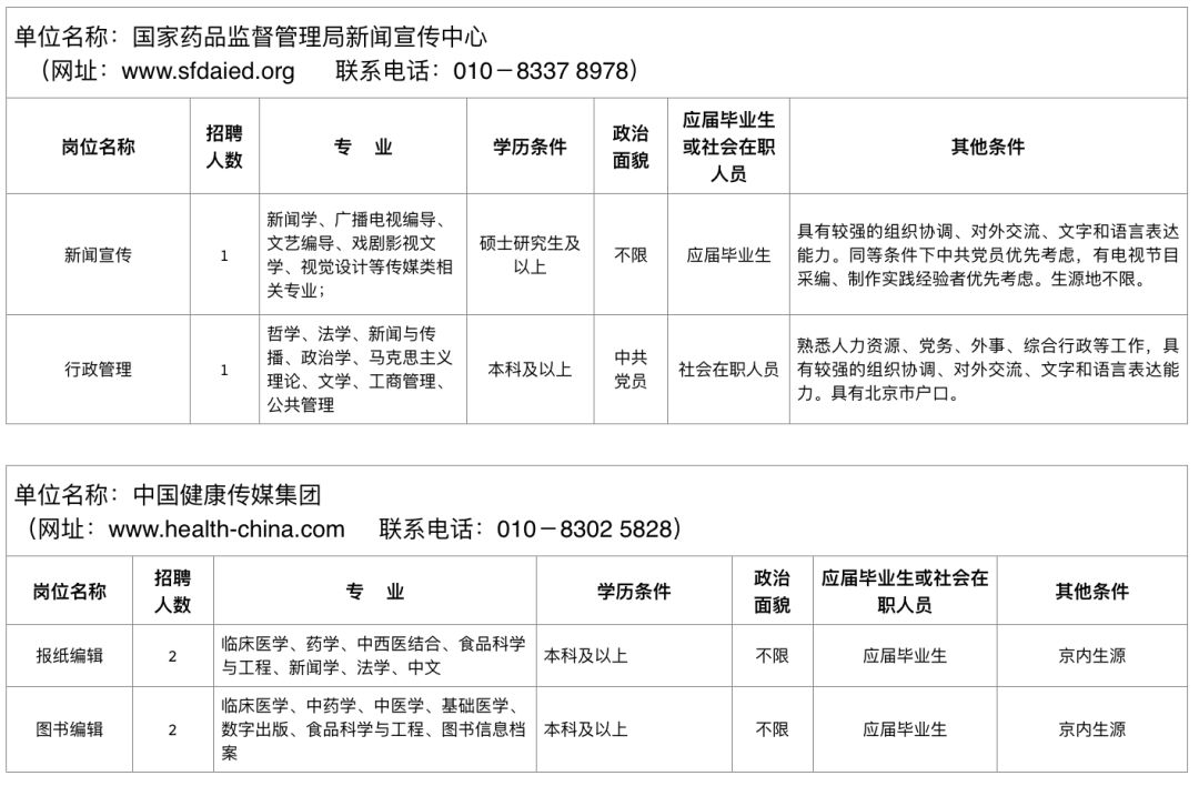 巴音郭楞蒙古自治州市食品药品监督管理局最新招聘信息解读速递