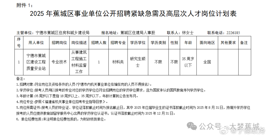 滑县住房和城乡建设局最新招聘概览