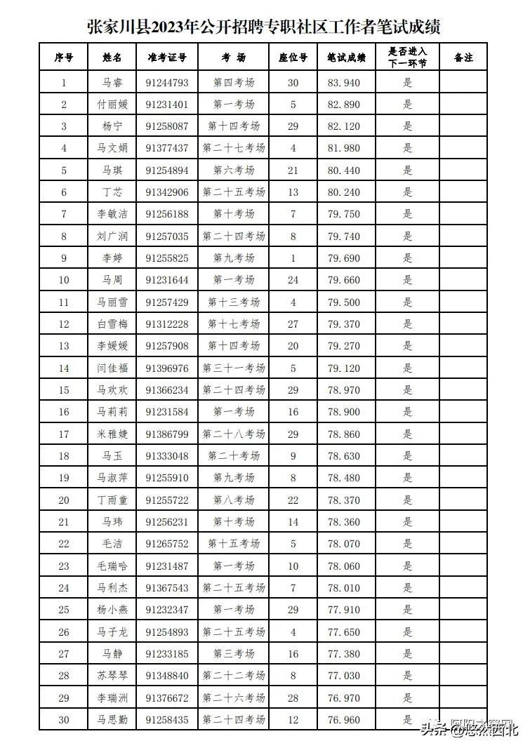 张家川回族自治县小学招聘启事及教育职业前景展望