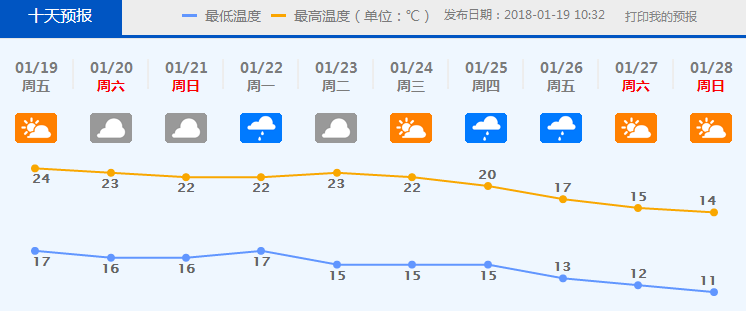 北京市企业调查队未来发展规划展望