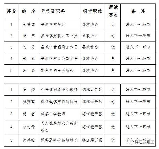 麻阳苗族自治县成人教育事业单位人事任命最新动态