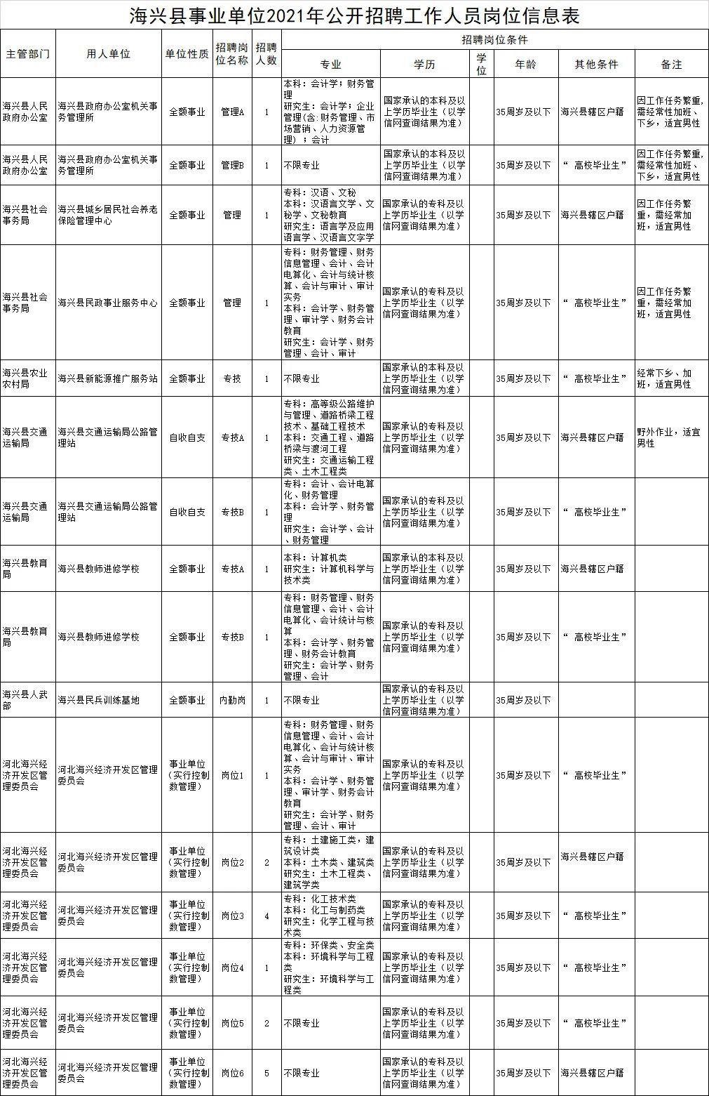 海兴县人民政府办公室最新招聘概览，职位、要求及申请细节一网打尽