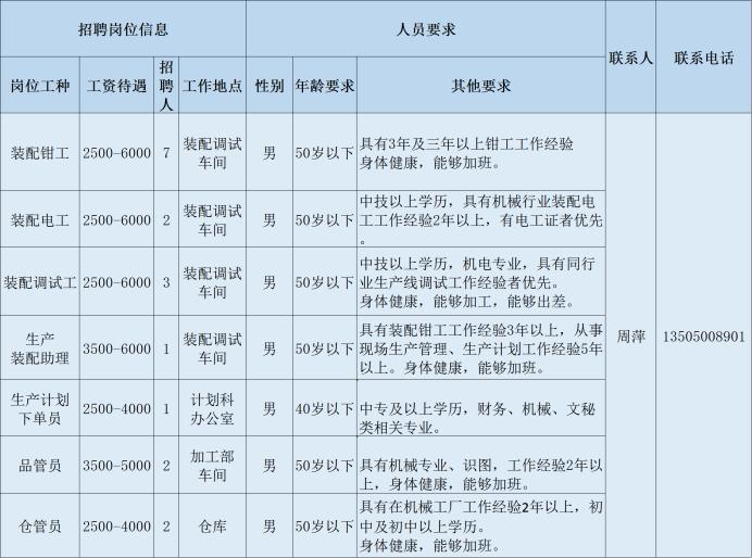 鲤城街道最新招聘信息汇总