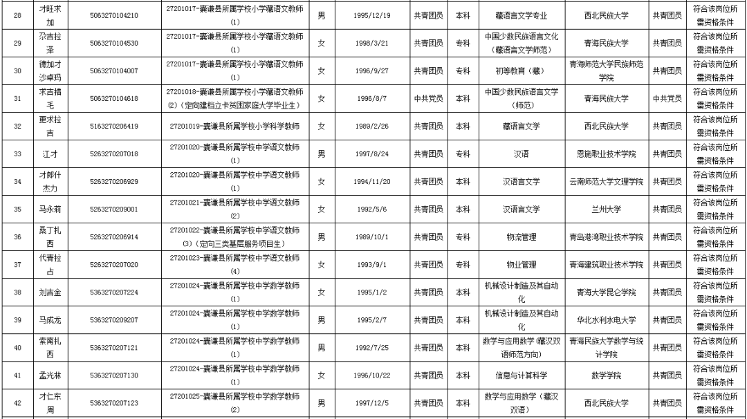 玉树县小学最新招聘信息汇总