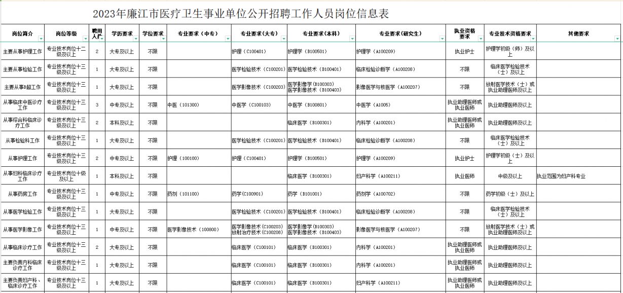 磐安县康复事业单位招聘最新信息汇总