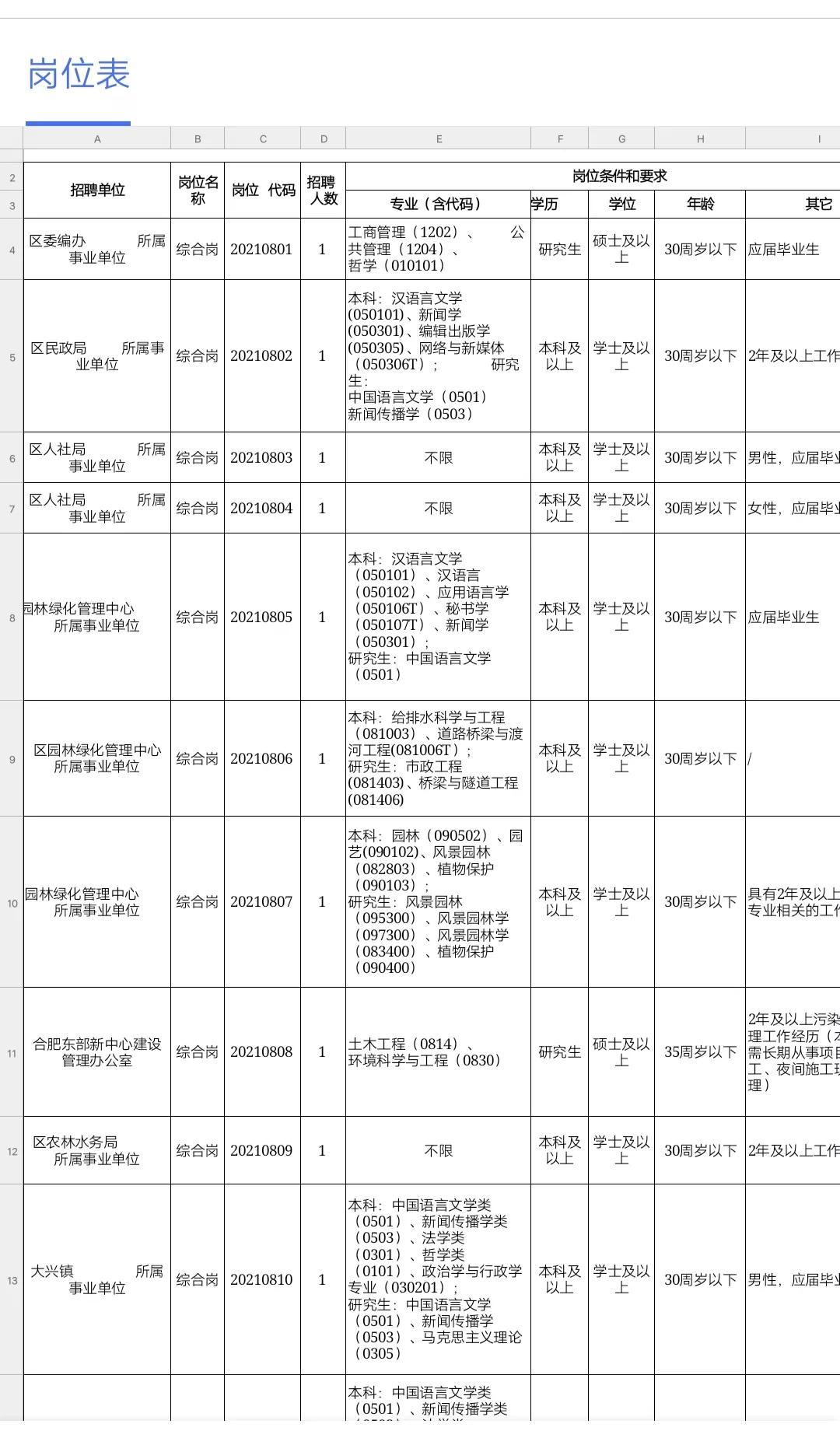 瑶海区自然资源和规划局招聘新公告全面解读