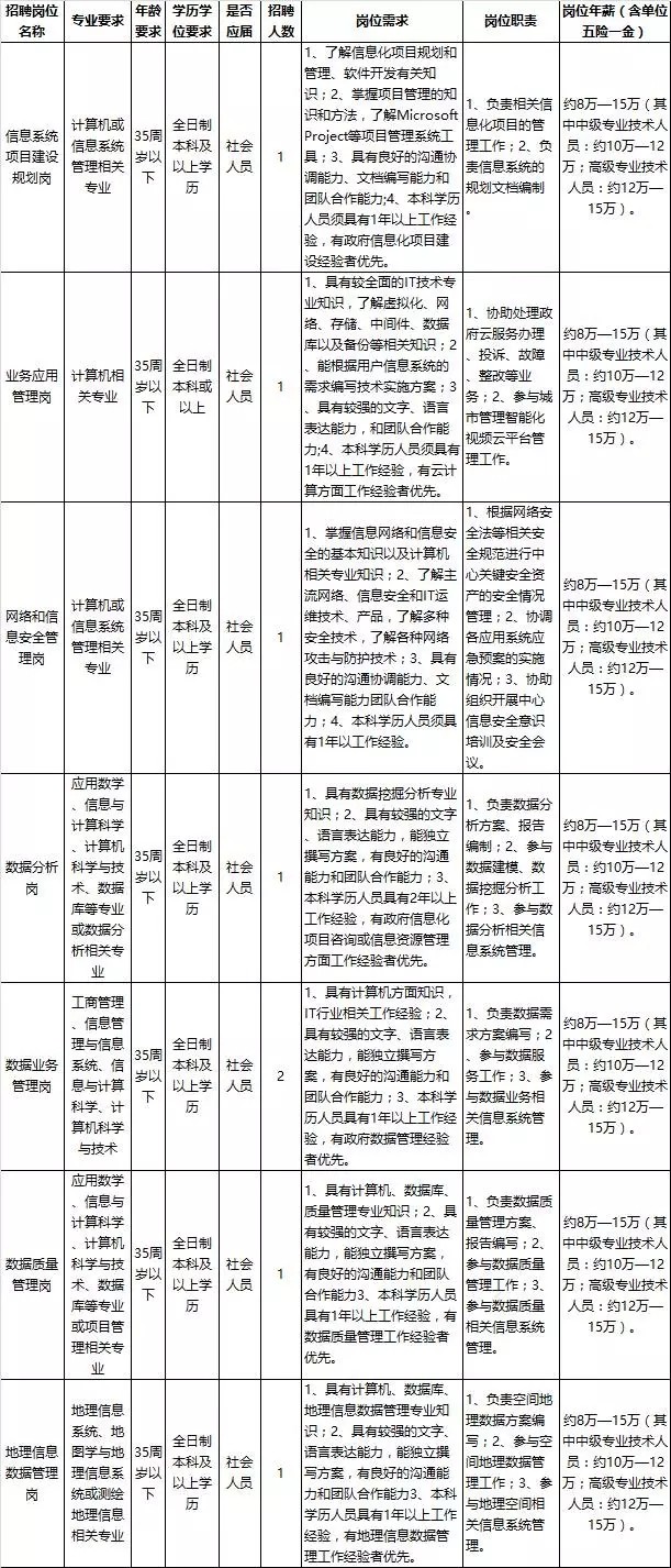 海兴县康复事业单位招聘最新信息汇总