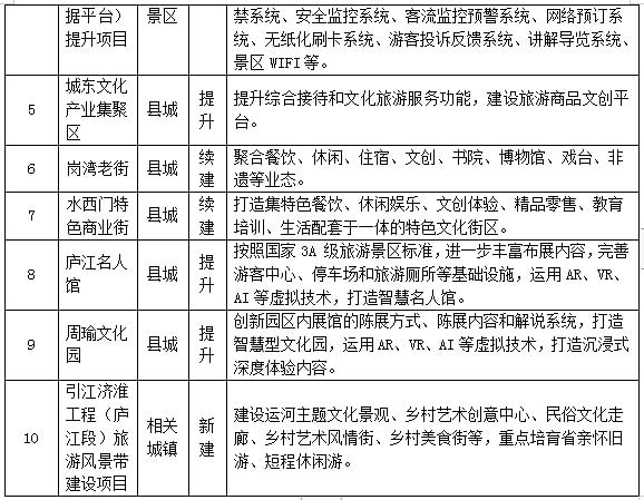 魏县文化广电体育和旅游局最新发展规划纲要概览