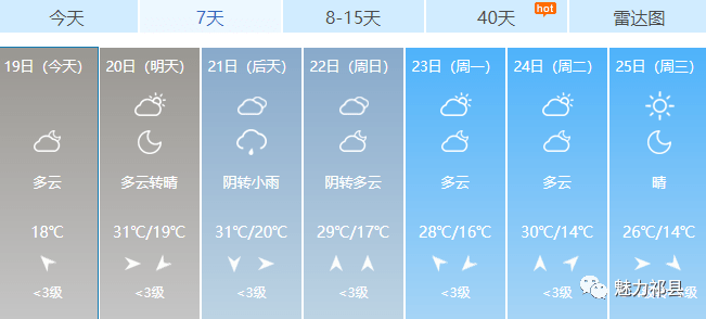 边院镇天气预报最新详解